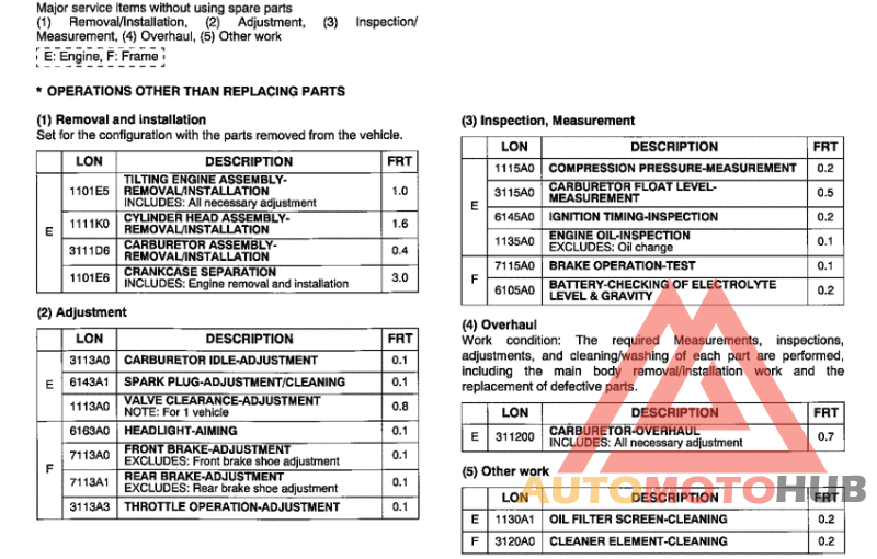 *Flat rate time (LON)