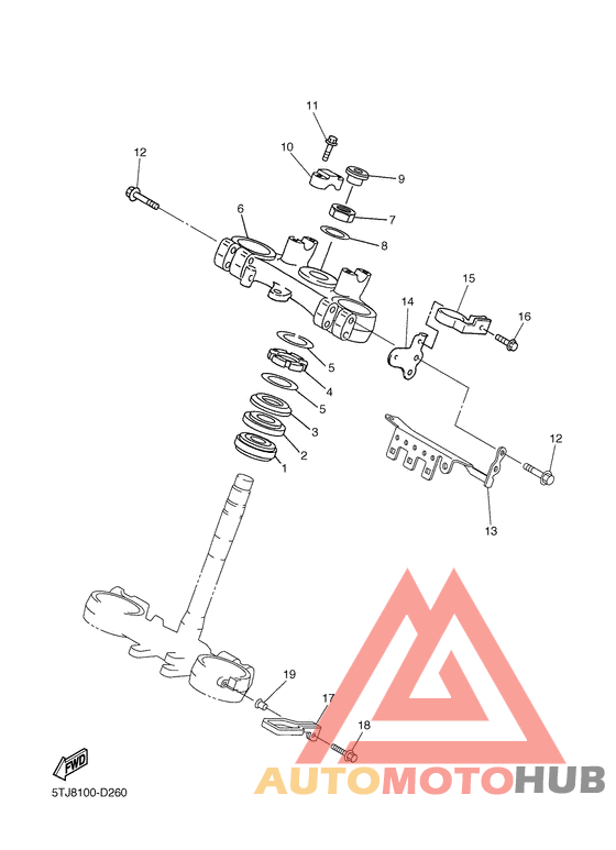 Управление