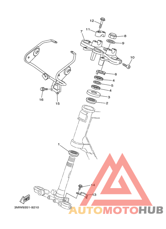 Управление