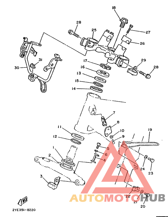 Управление