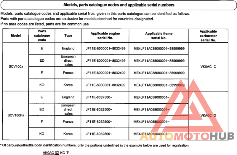 *Applicable serial numbers