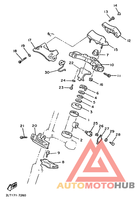 Управление