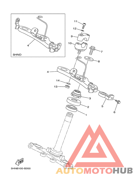 Управление