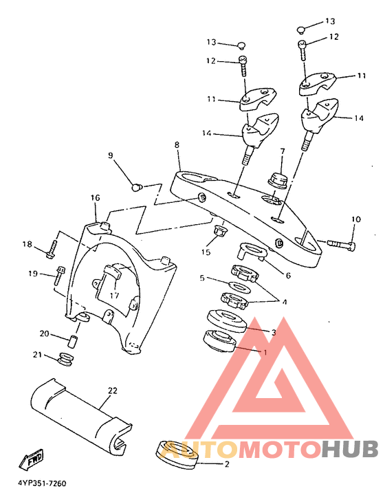 Управление
