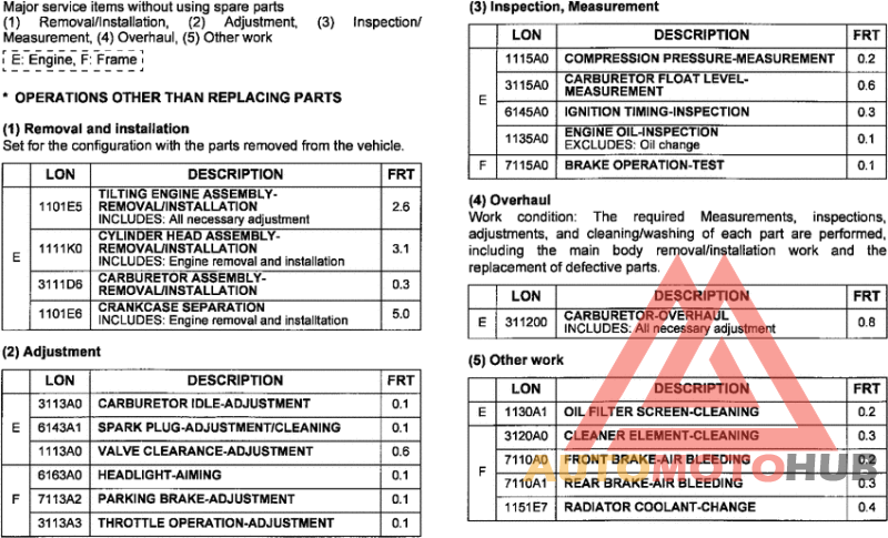 *Flat rate time (LON)