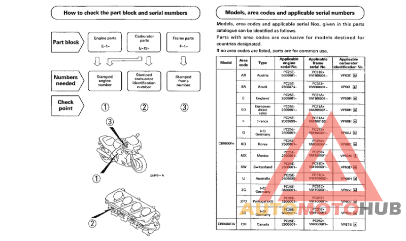*Applicable serial numbers