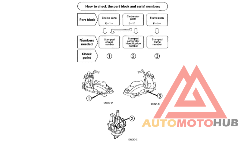 *Applicable serial numbers