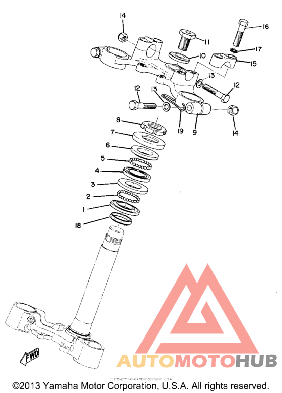 Управление