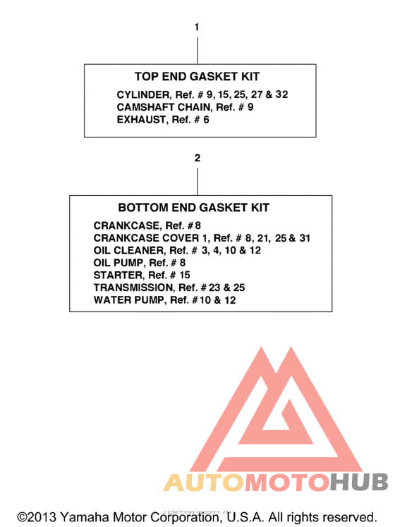 Alternate part kits