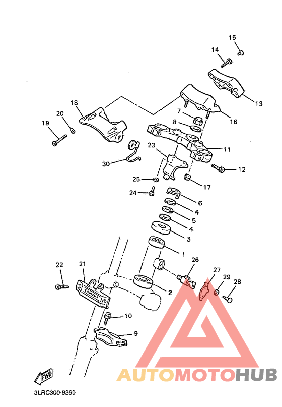 Управление