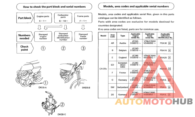 *Applicable serial numbers