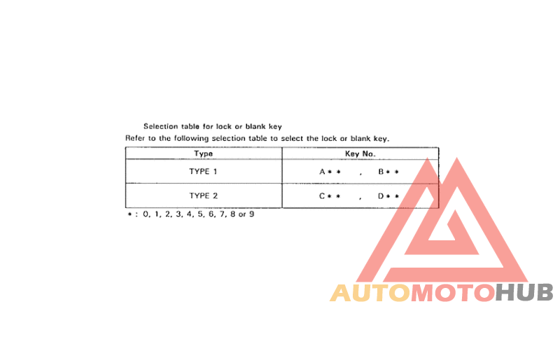 *Applicable serial numbers