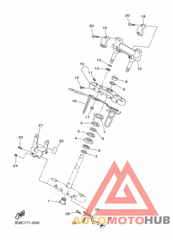 Управление