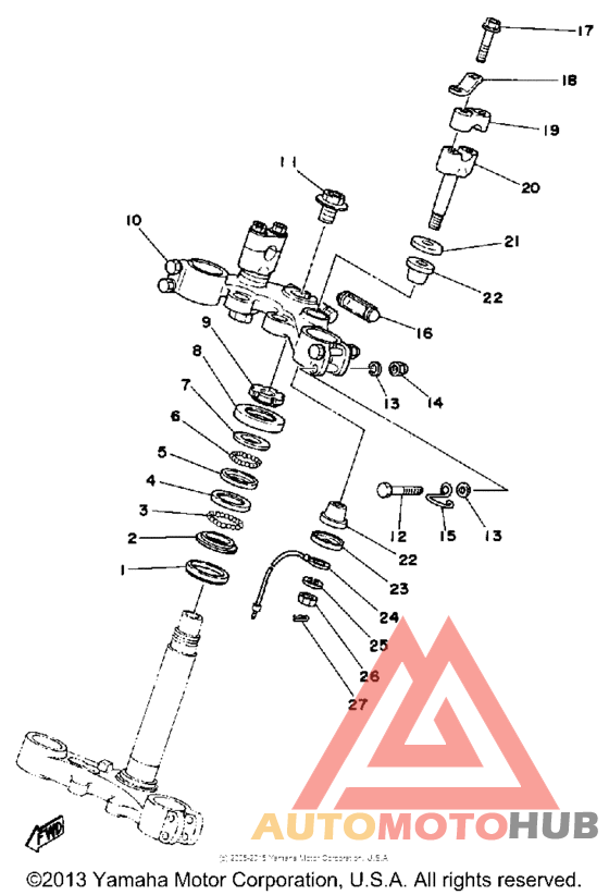 Управление