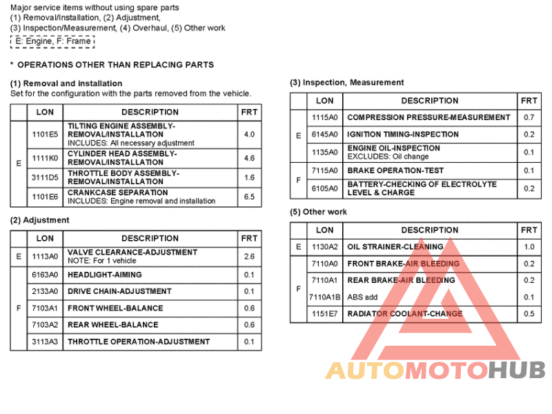 *Flat rate time (LON)