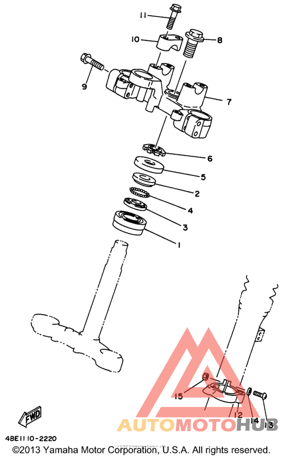Управление