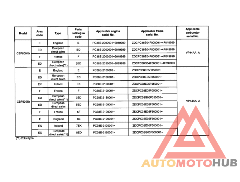 *Applicable serial numbers