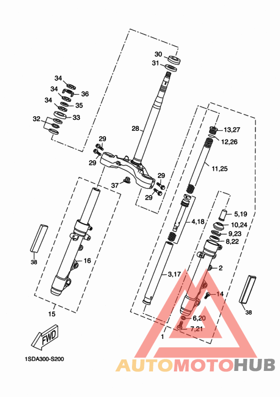 Управление