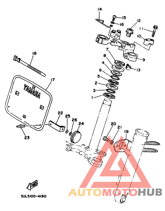 Управление
