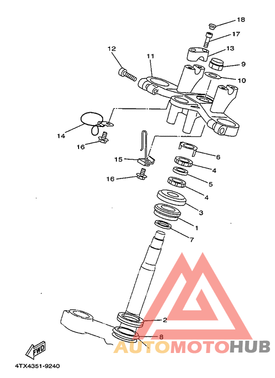 Управление