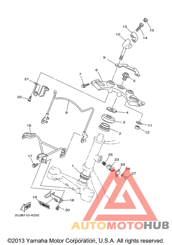 Управление