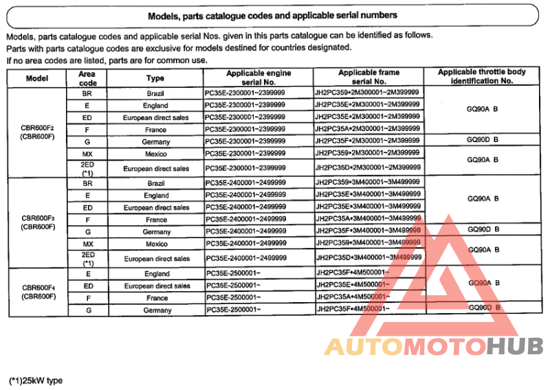 *Applicable serial numbers