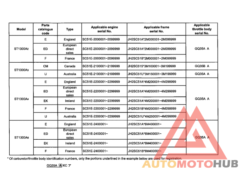 *Applicable serial numbers