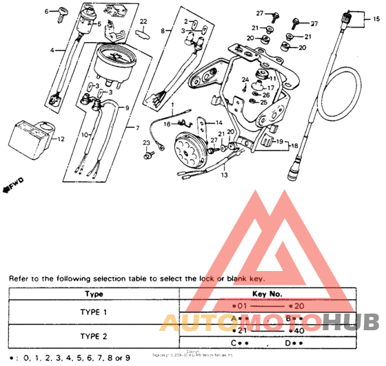 Speedometer + horn + key set 83-85