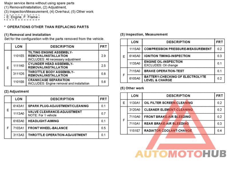 *Flat rate time (LON)
