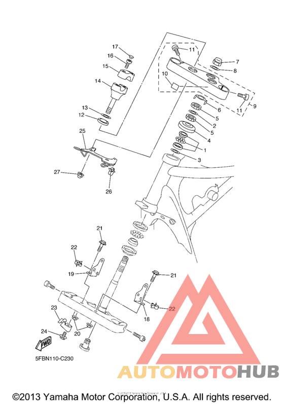 Управление