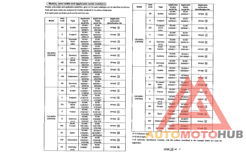 *Applicable serial numbers