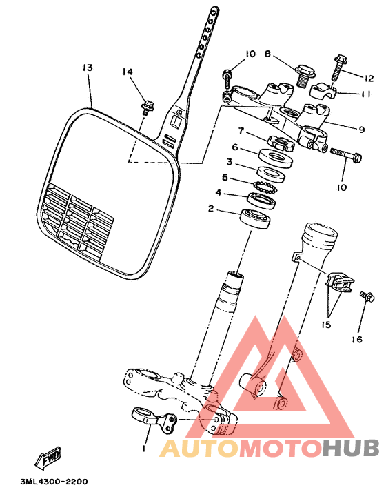 Управление
