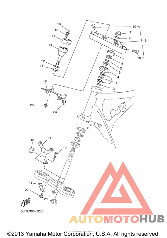 Управление
