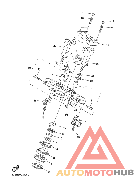 Управление