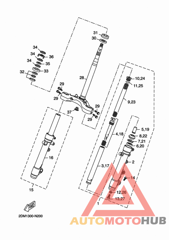 Управление
