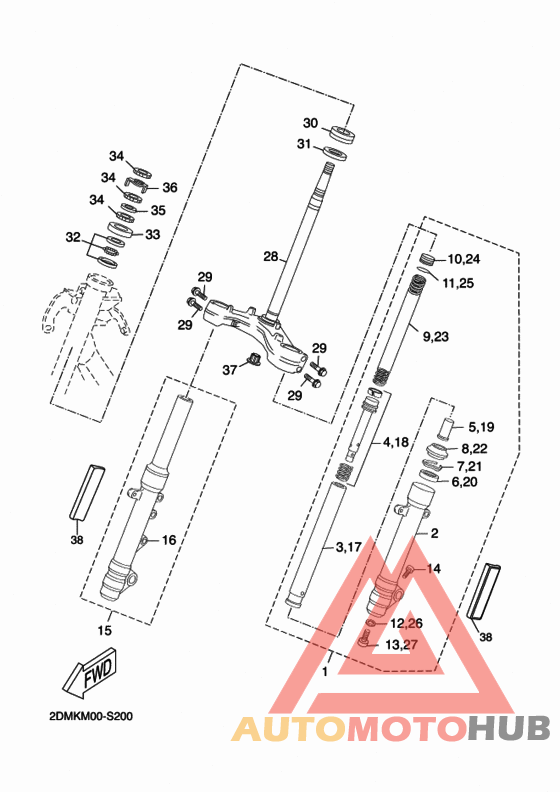 Управление