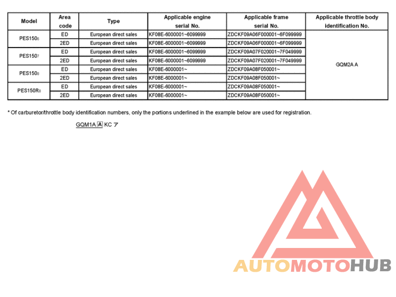 *Applicable serial numbers