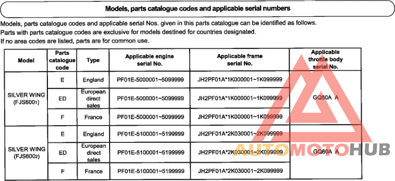 *Applicable serial numbers