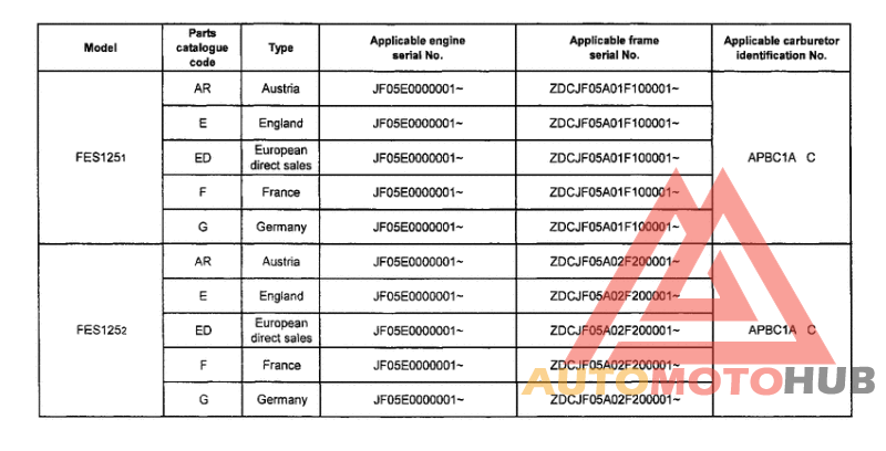 *Applicable serial numbers