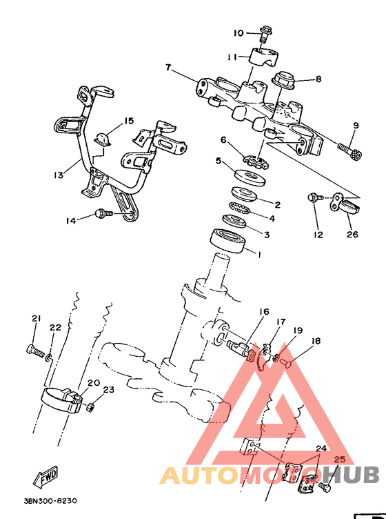 Управление