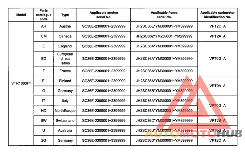 *Applicable serial numbers
