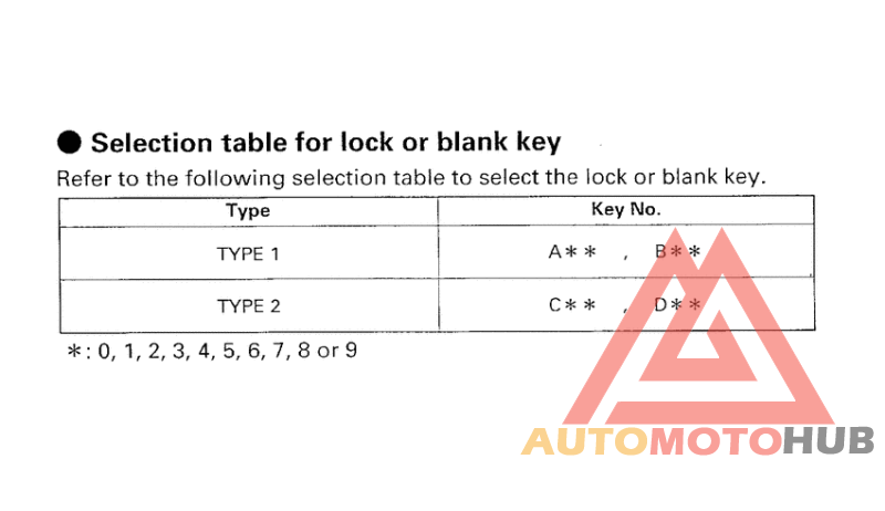 *Applicable serial numbers