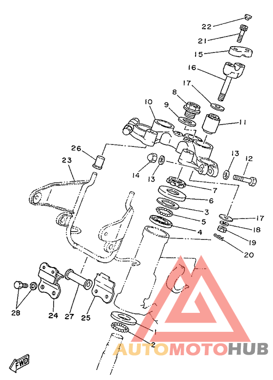 Управление
