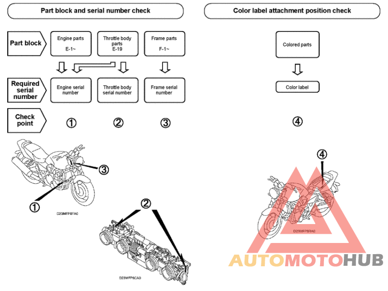 *Applicable serial numbers