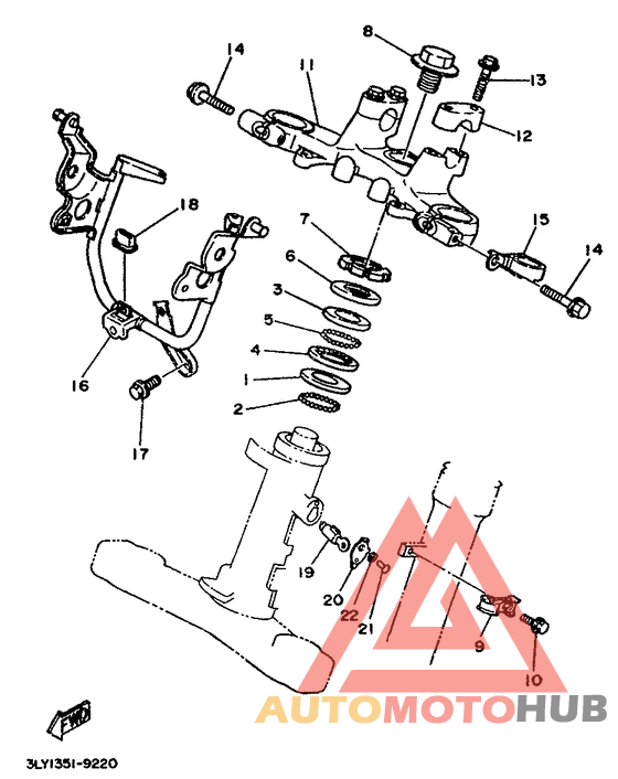 Управление