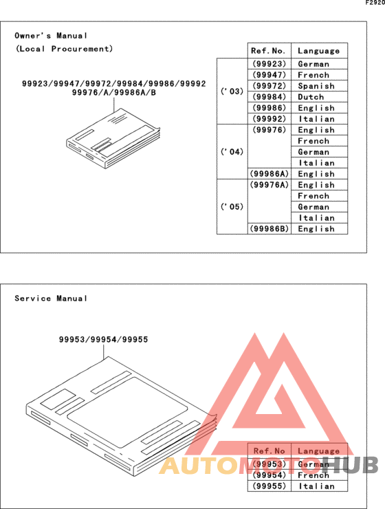 Manual