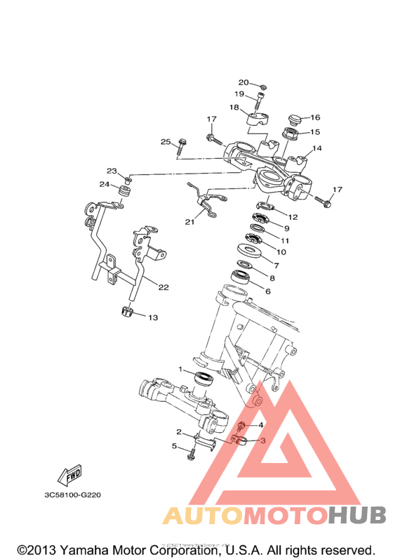 Управление