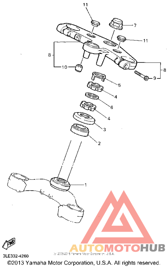 Управление