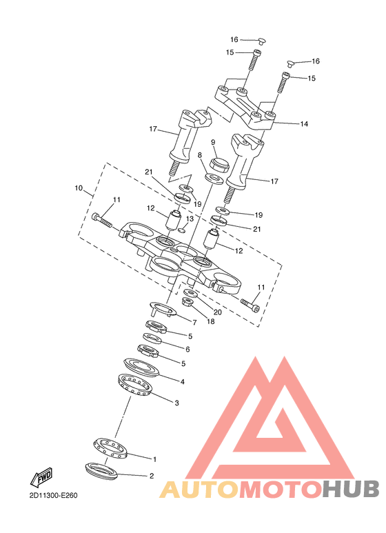 Управление