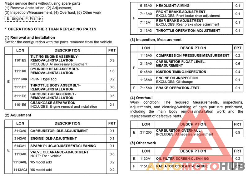*Flat rate time (LON)